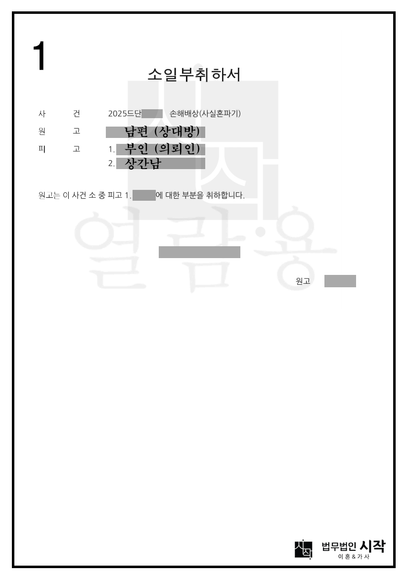 사실혼 배우자가 직장 동료와의 부정행위를 주장하며 거액의 손해배상을 청구한 사건에서, 상간행위의 부존재를 입증하여 의뢰인에 대한 소가 취하되도록 한 사례