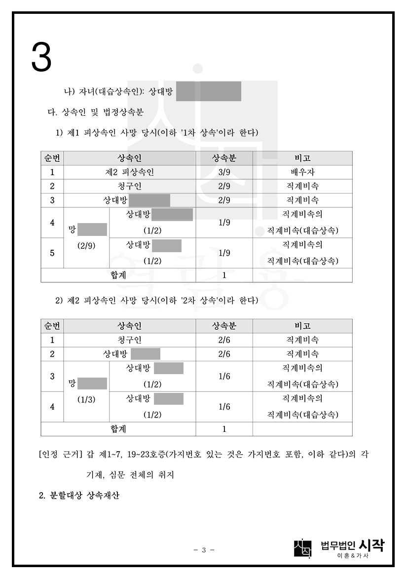 사례자료 간단설명
