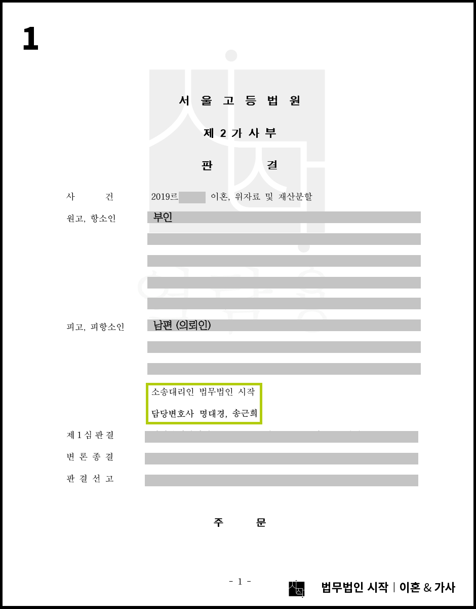 상대방이 재산분할로 2억 3,000만원을, 위자료로 2,000만원을 청구하였으나 5,700만원만 재산분할 하는 것으로 방어한 사건