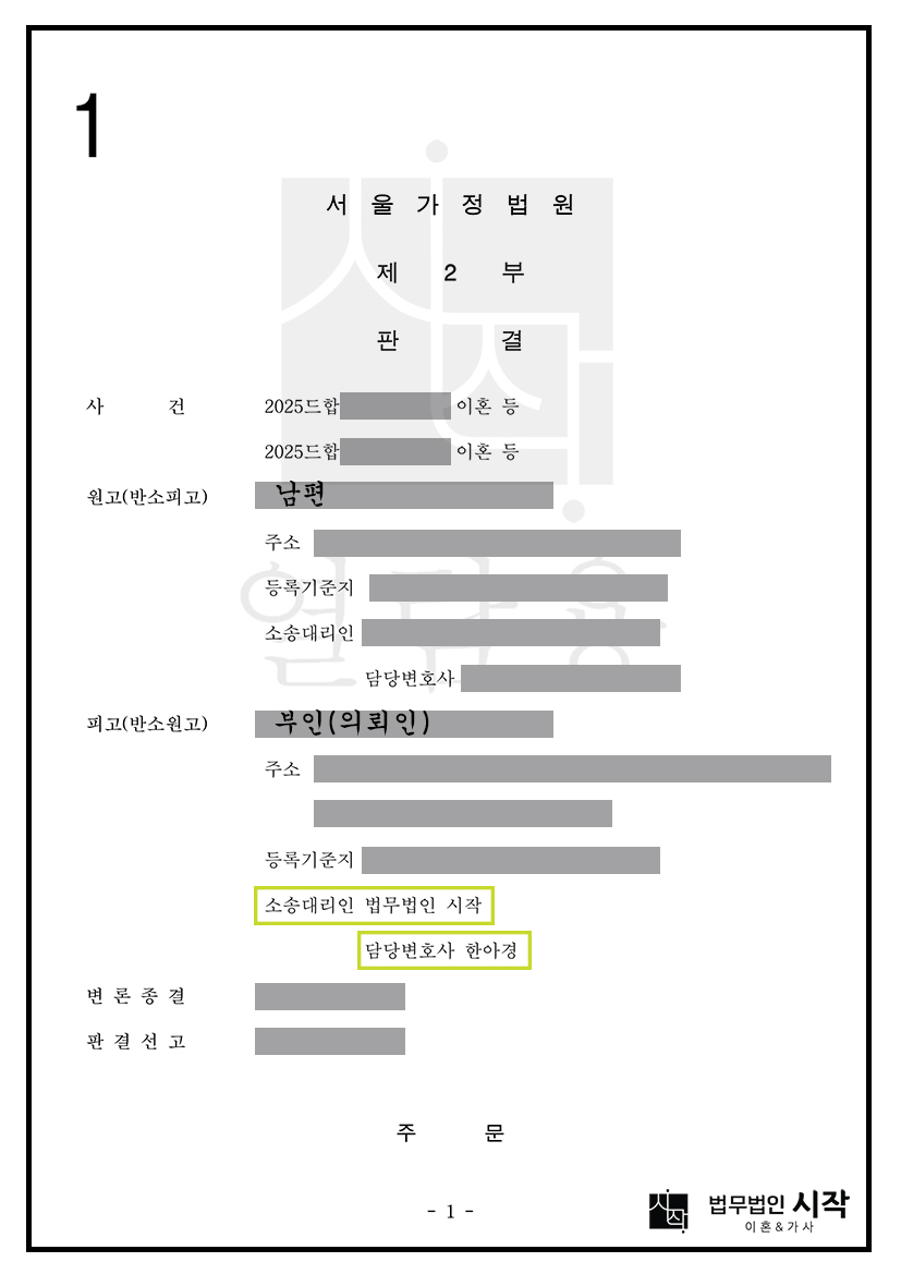 혼인 기간 20년 이상임에도 불구하고 재산분할 기여도 80% 인정받은 사례