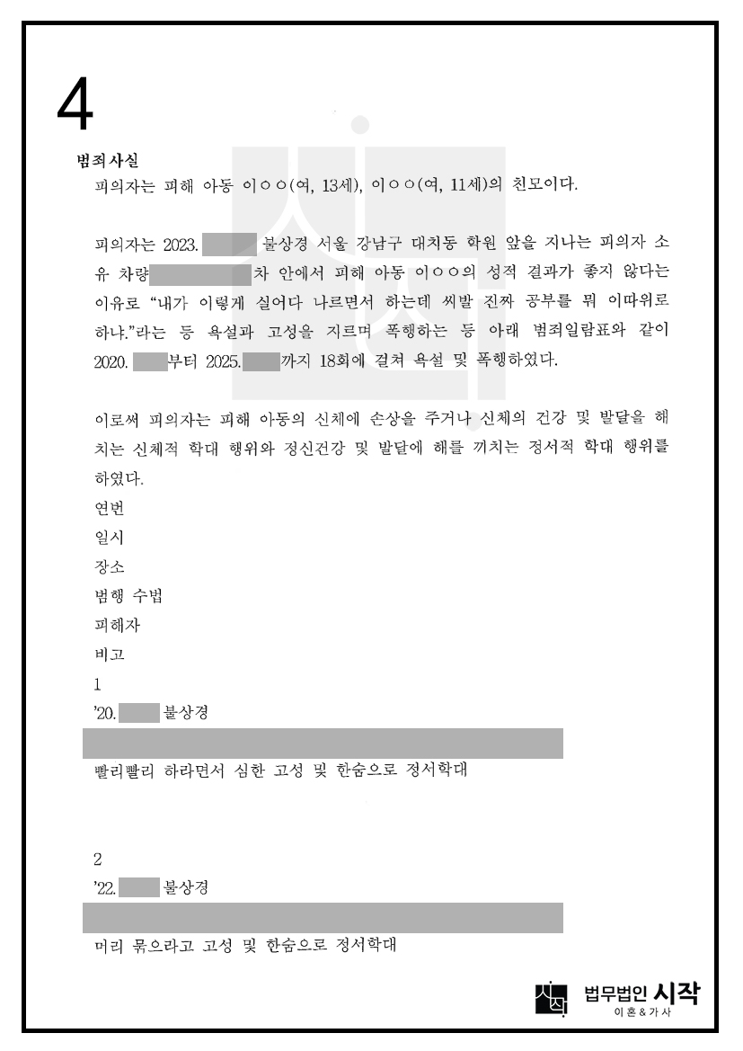 사례자료 간단설명