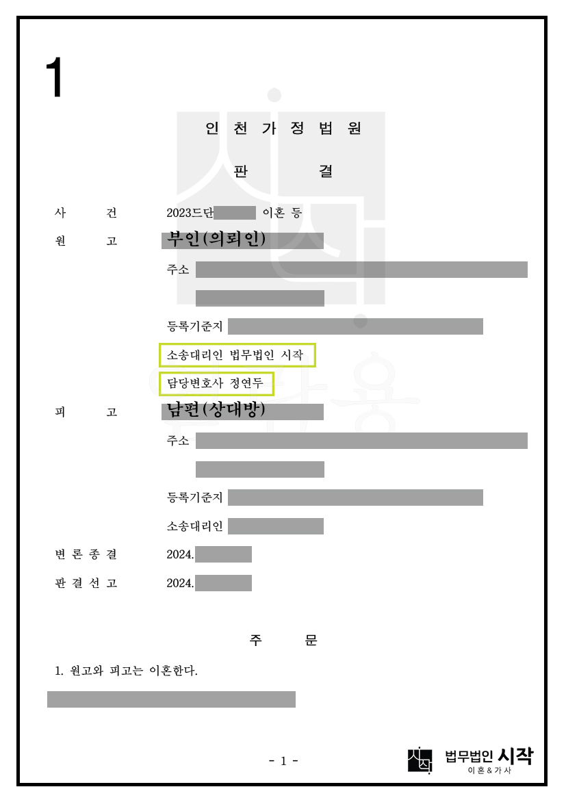 재산분할에서 부인의 기여도 75% 인정받은 사례