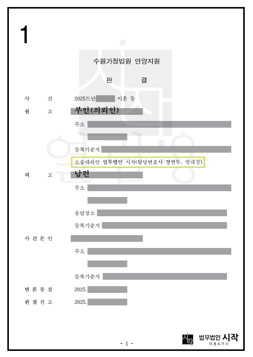 이혼재산분할 80% 기여도 인정 사례